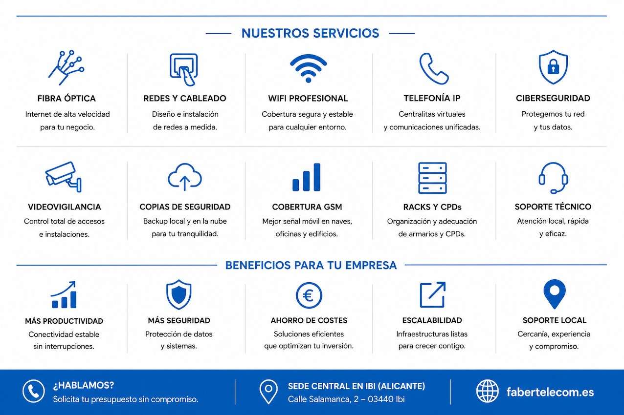 Telecomunicaciones en Ibi